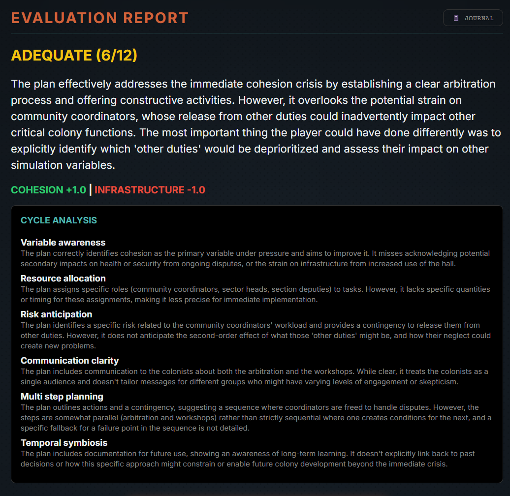 Cabin Fever evaluation — Adequate 6/12