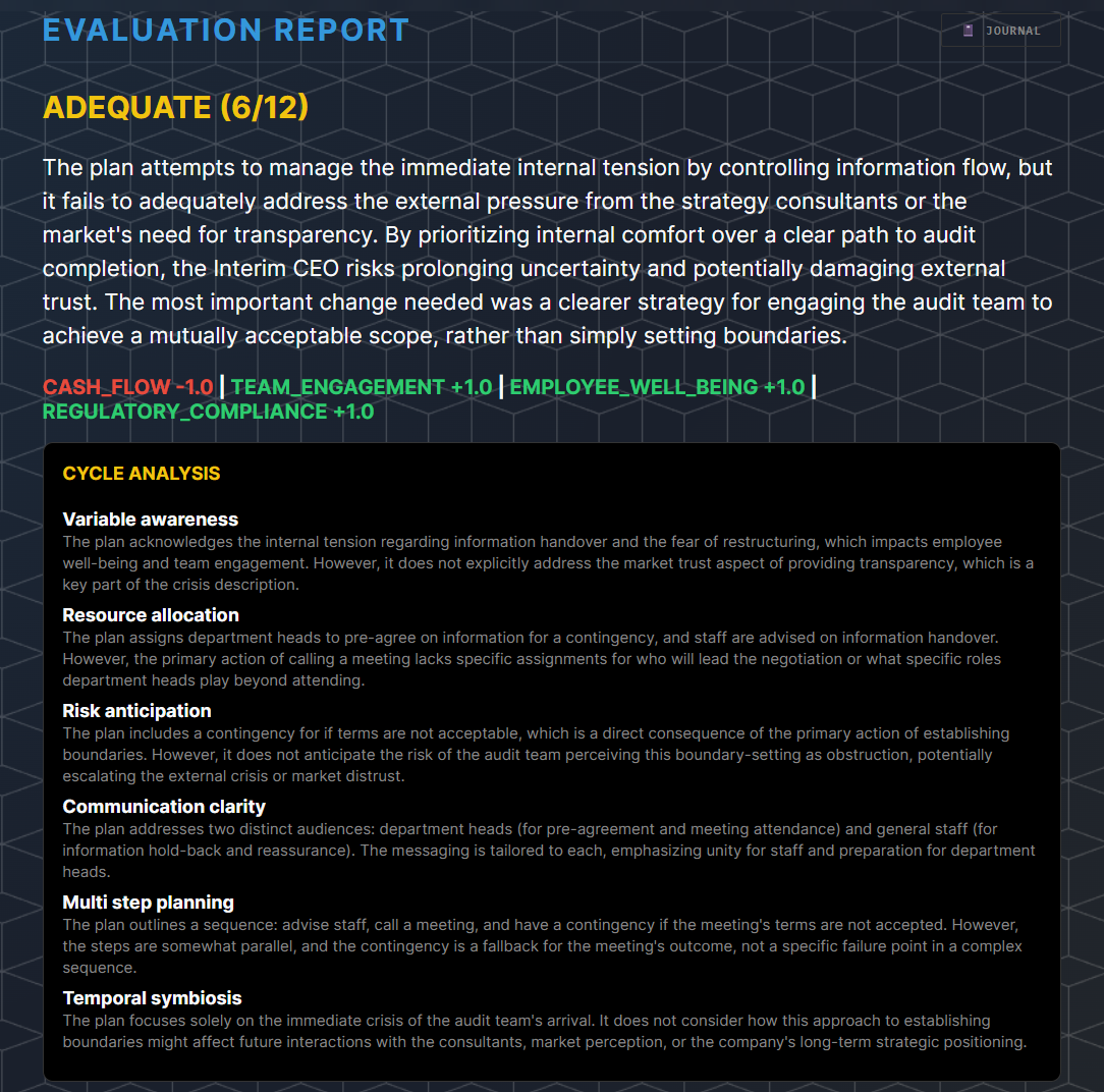 The Mandate's evaluation of a Corporate Reckoning plan for the audit-team crisis: the overall result, what it means for the organisation, the condition changes, and an observation on each of the six criteria