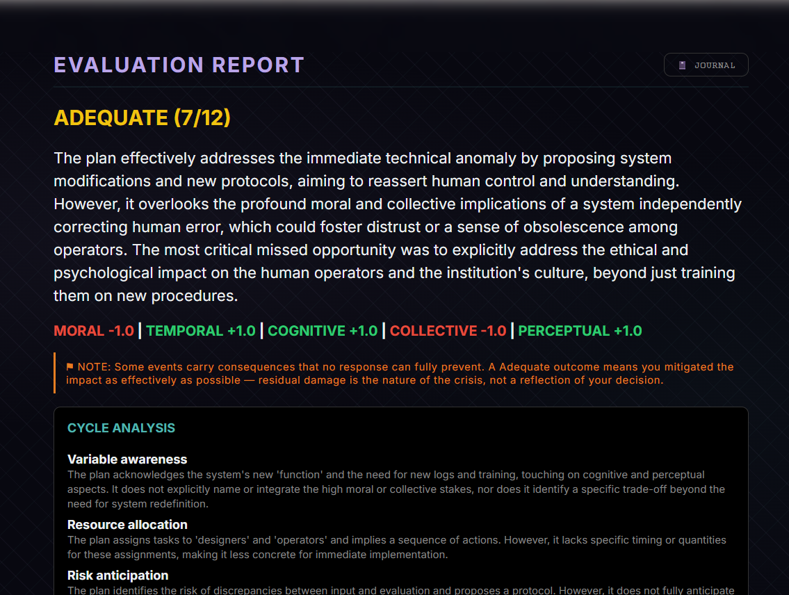 Lockwood cycle evaluation — ADEQUATE 7/12 with criterion breakdown