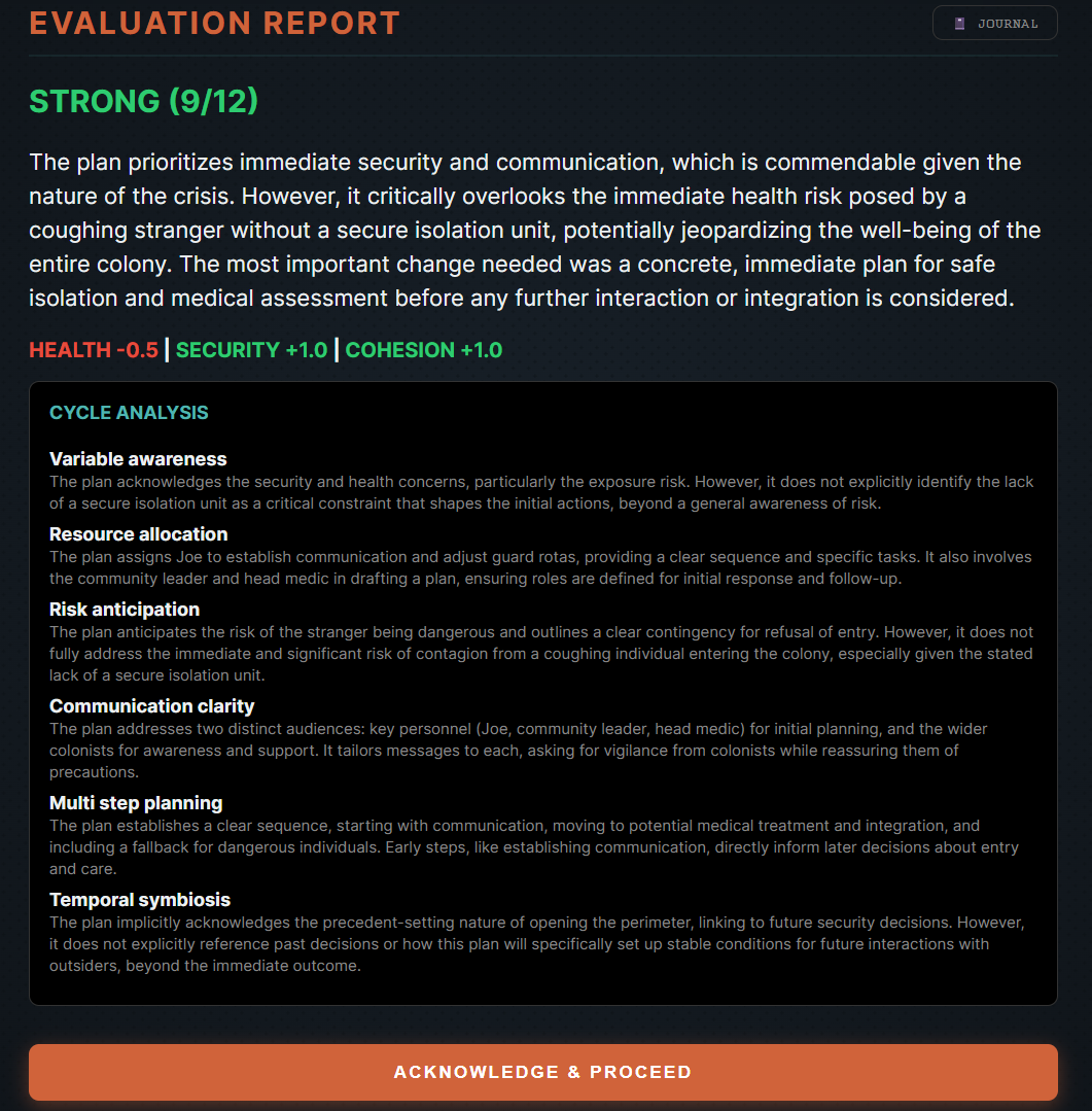 The Mandate's evaluation of a Colony plan for the stranger at the gate: the overall result, what it means for the colony, the condition changes, and an observation on each of the six criteria